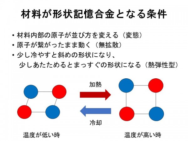 材料が形状記憶合金になる条件画像