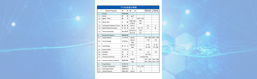 TiNi合金の特性