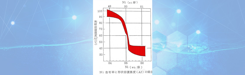 Ni含有量と形状回復温度(AF)の関係