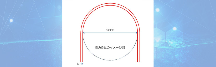 開発可能な歪み