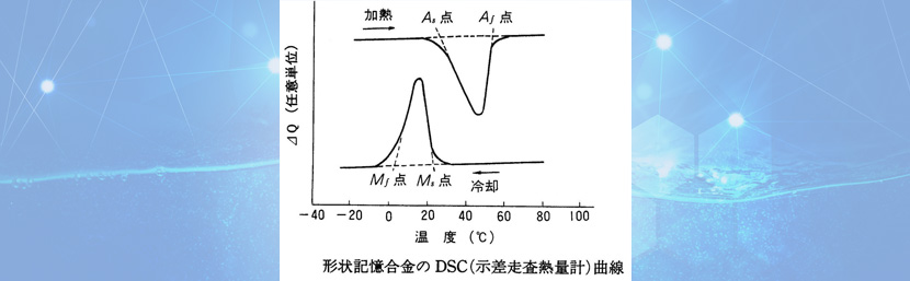 TiNi合金のDSC曲線