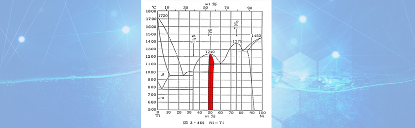 TiNi合金の状態図