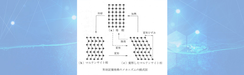 形状記憶合金のメカニズム