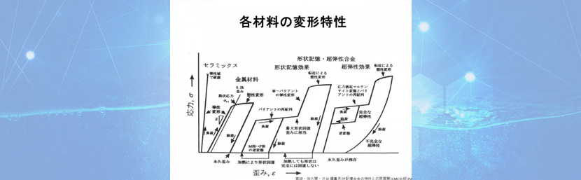 各材料の変形特性